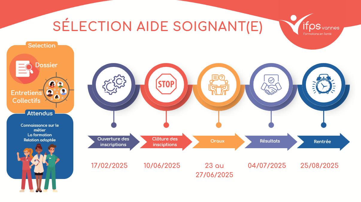 Selection 2025 IFAS